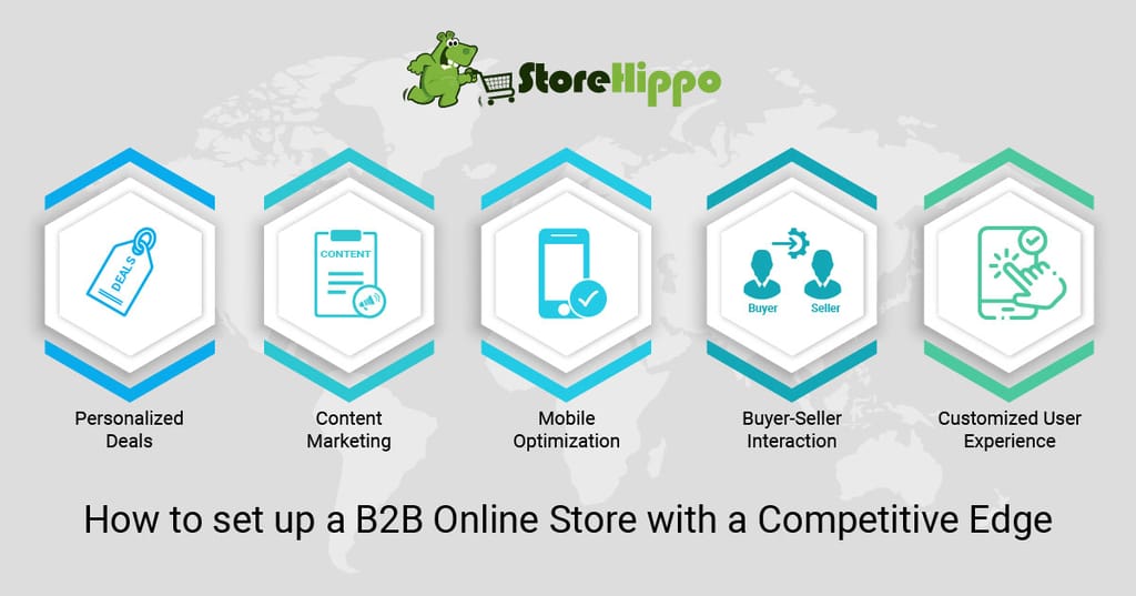 How to set up a B2B online store to beat your competitors