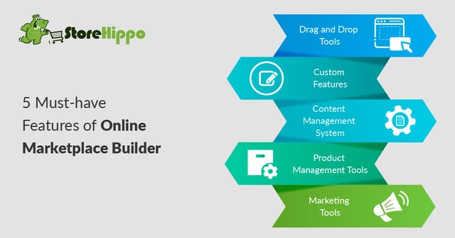 5 Essential Features Of An Easy To Use Ecommerce Marketplace Website Builder