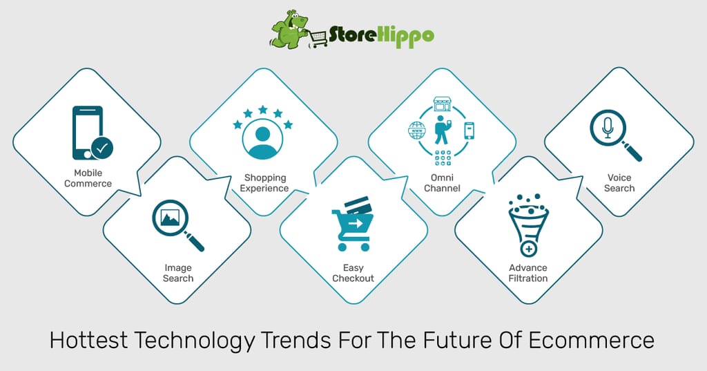 7 Technology Trends that will Shape the Future of Ecommerce in 2021