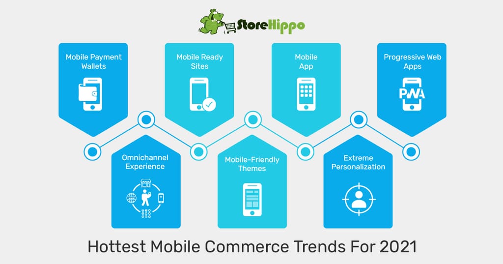 7 Mobile Commerce Trends That Will Dominate 2021