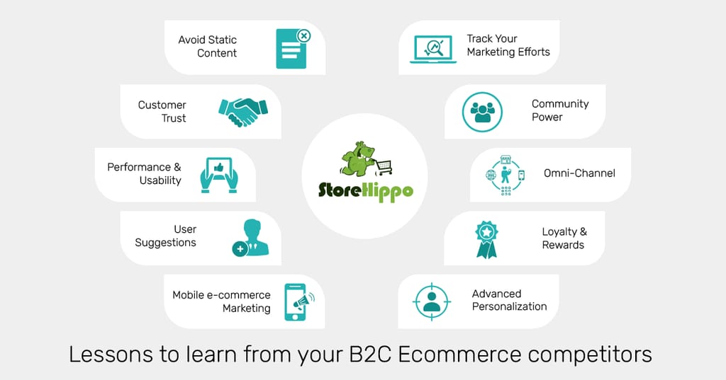 10-things-your-competitors-can-teach-you-about-b2c-ecommerce