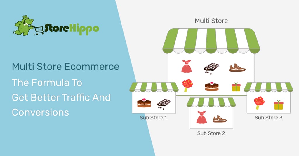 Maximize the reach of your online business with Multi Store Ecommerce