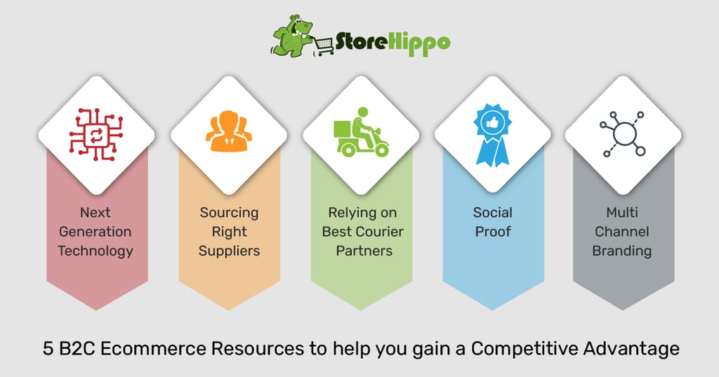5 Resources That'll Make You Better at B2C Ecommerce