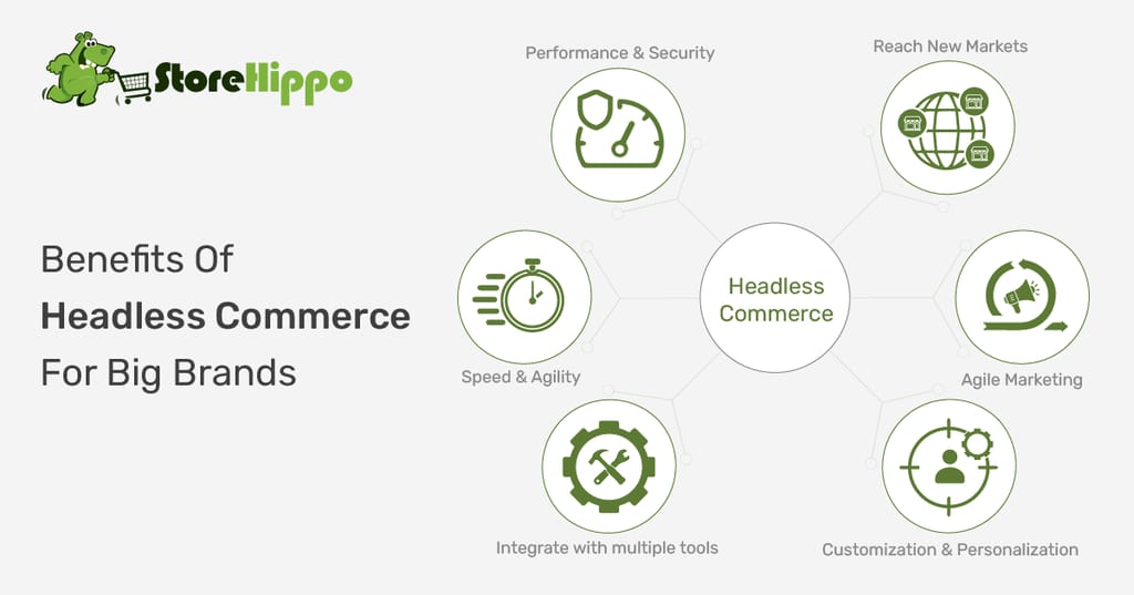 Why Brands Are Opting For Headless Commerce Solutions