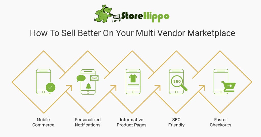 5 Smart Hacks For Better Sales On Your Multi Vendor Marketplace