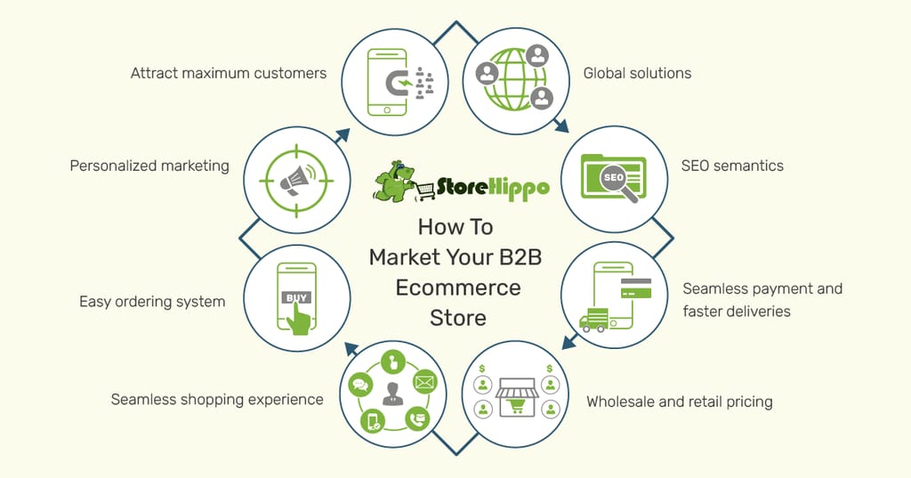 8 Savvy Ways To Market Your B2B Ecommerce Store