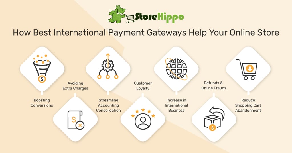 7 Benefits Of Having Best International Payment Gateways On Your Ecommerce Store
