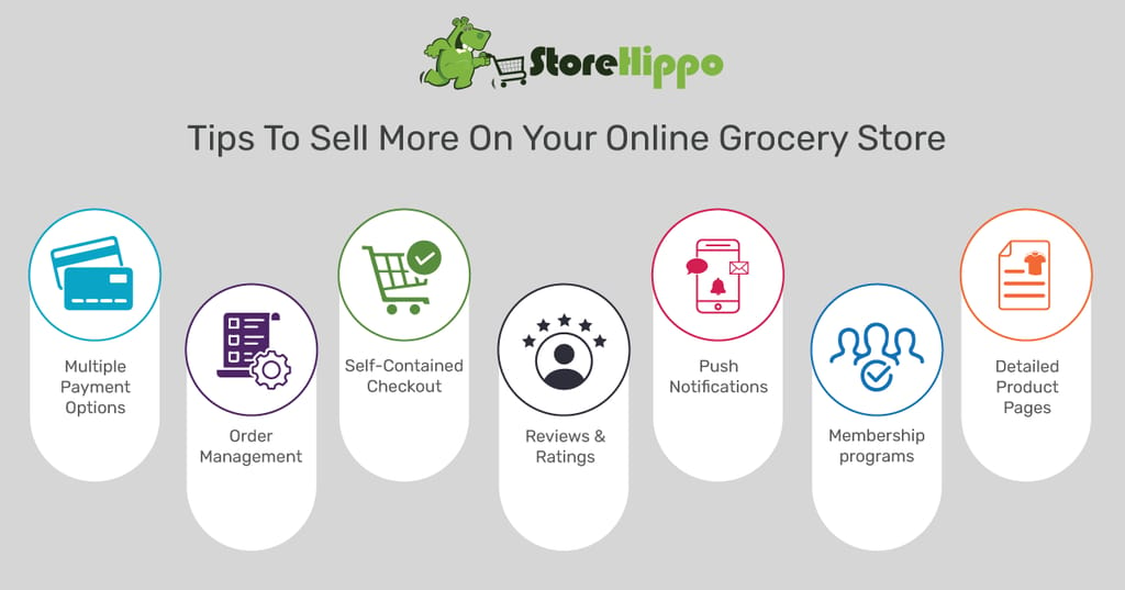 7-features-that-will-help-your-sell-more-on-your-online-grocery-store