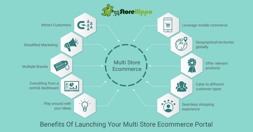 10 Reasons To Start Your Multi Store E-Commerce Portal Right Away