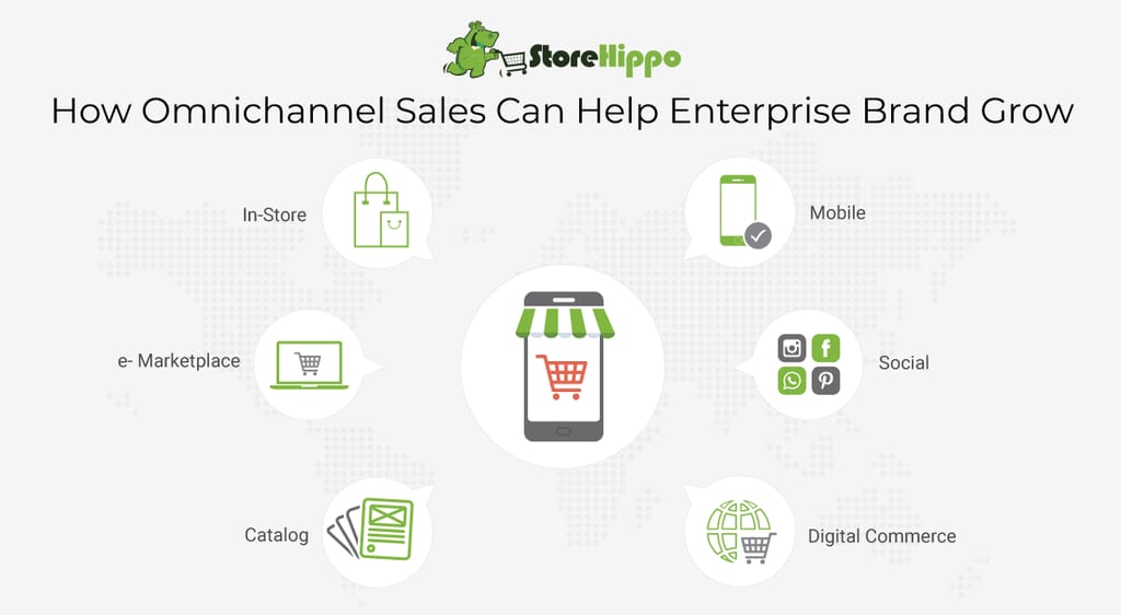 Why Enterprise Brands Should Go Omnichannel To Unleash Their Growth