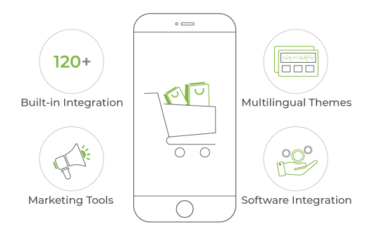 Fully-Integrated Top Ecommerce Platform