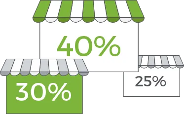 3 sub-stores offering different discounts using StoreHippo multi store ecommerce solution
