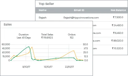 Admin Dashboard