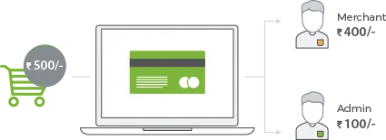 Support for Adaptive Payments